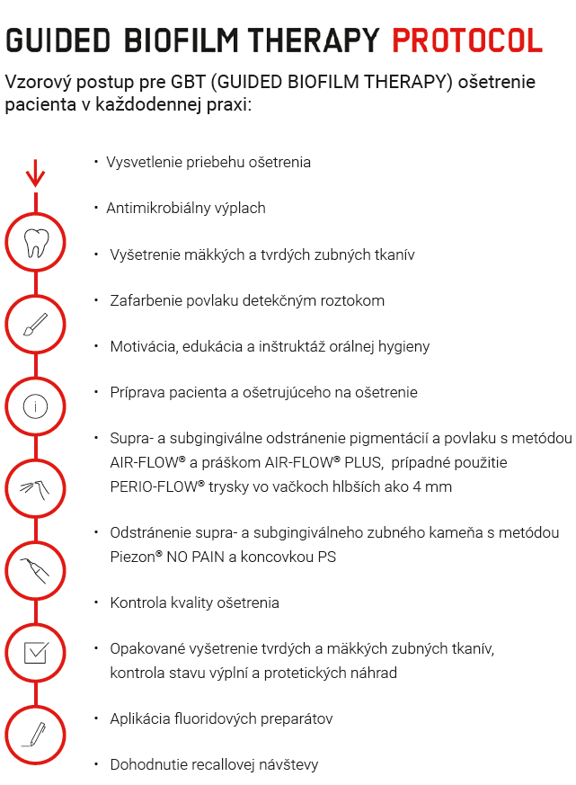 Guided Biofilm Therapy protokol – krok za krokom podľa EMS GBT